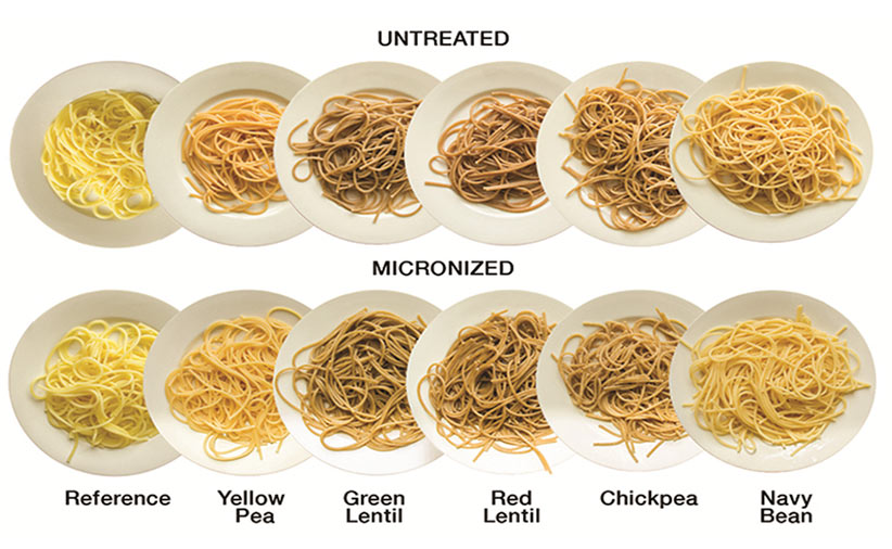 Nutritional Power Of Pulse Flours